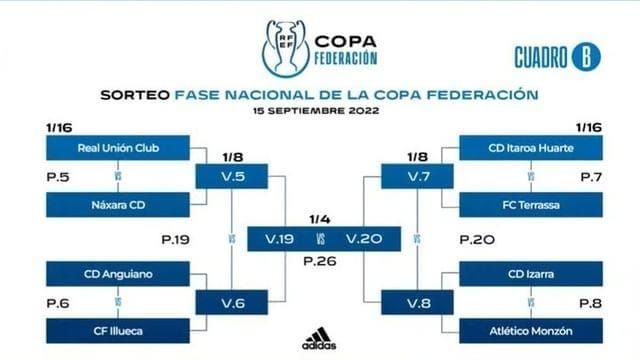 Cuadro B de la Copa RFEF donde está el Monzón.