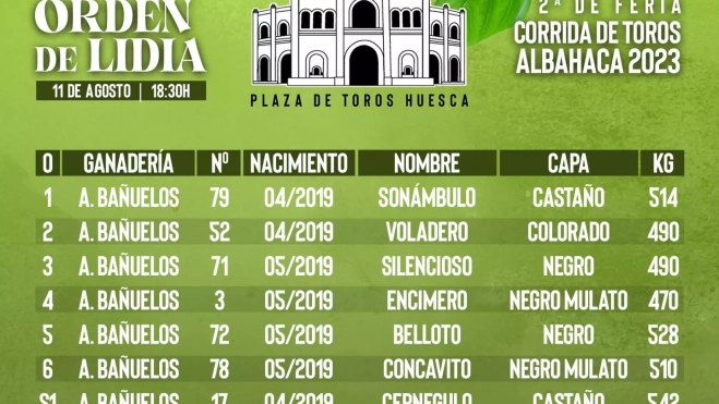 Orden de lidia para este viernes 11 de agosto Orden de lidia para este viernes 11 de agosto