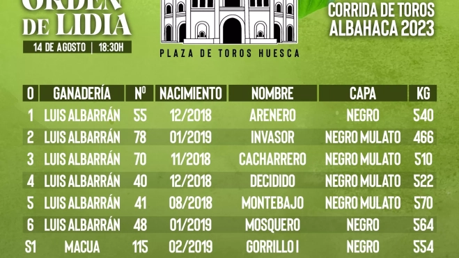 Orden de lidia de hoy