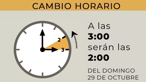 Retrocede tu reloj este domingo en el inicio del horario de invierno