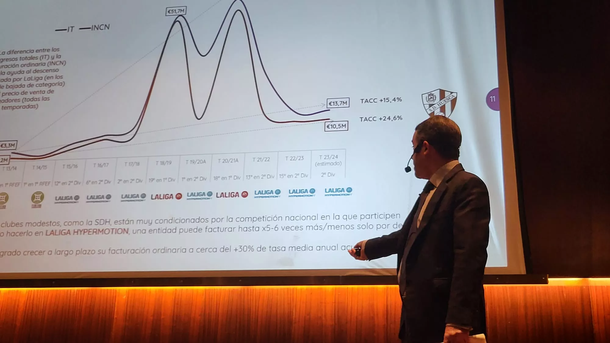 Conferencia de Gonzalo Ávila sobre la situación del Huesca