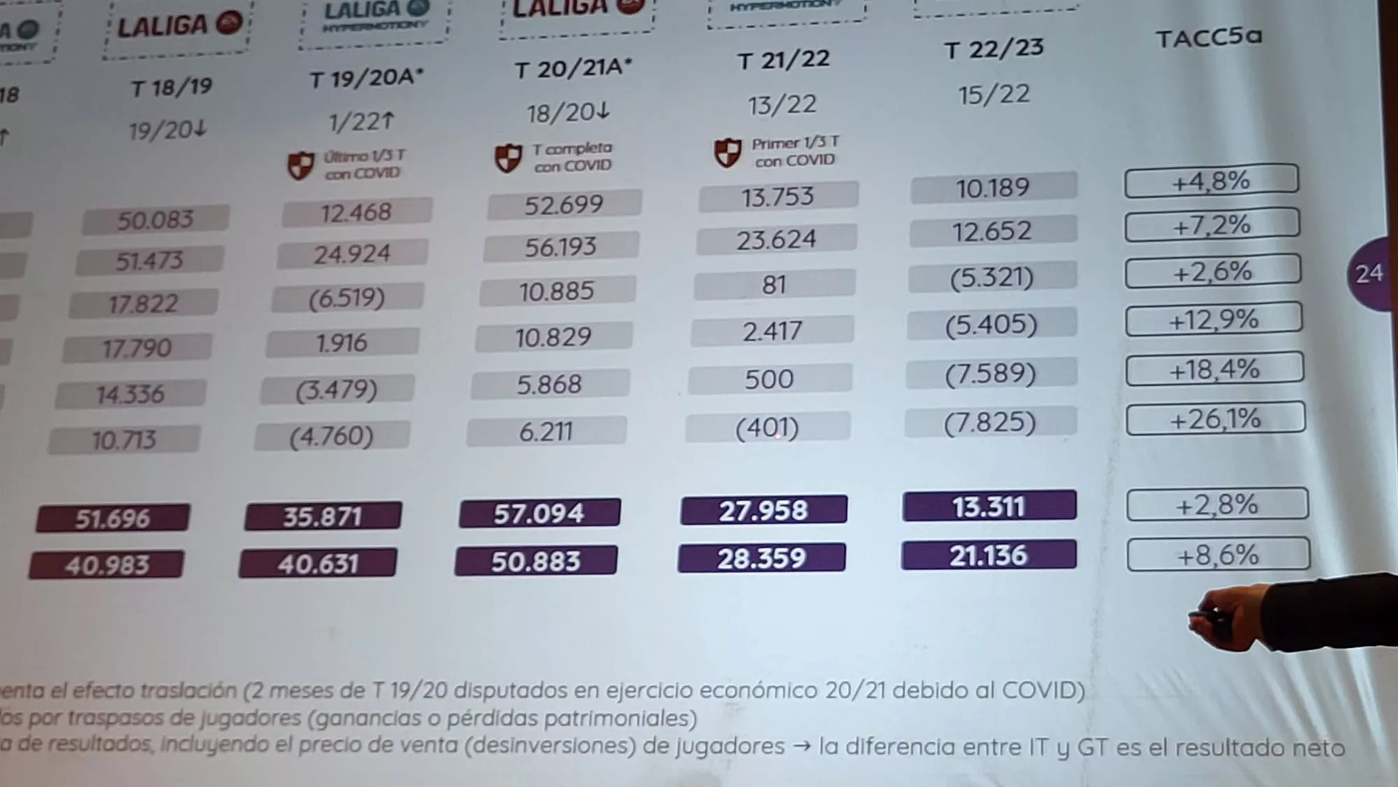 Conferencia de Gonzalo Ávila sobre la situación del Huesca