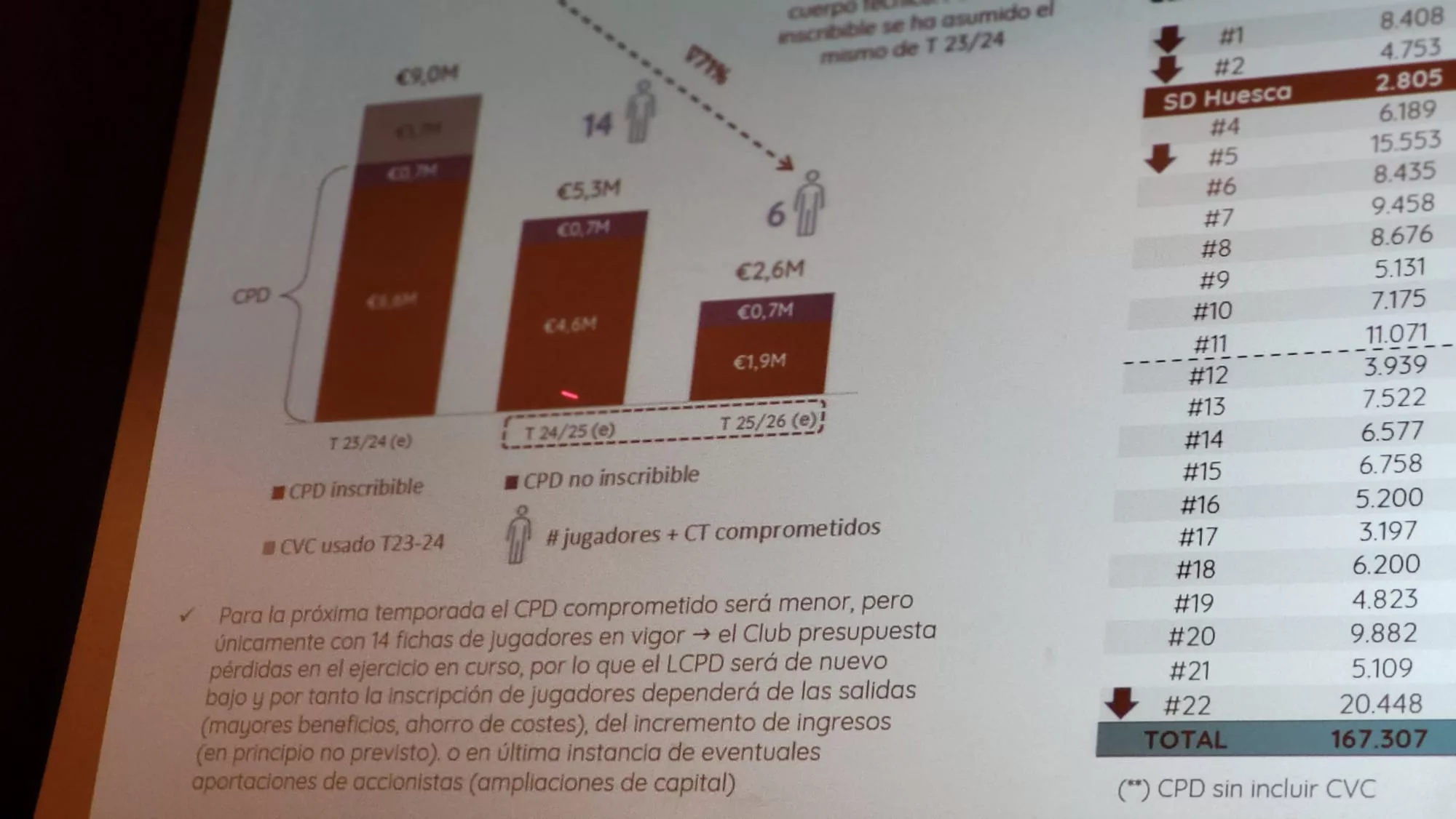 Conferencia de Gonzalo Ávila sobre la situación del Huesca
