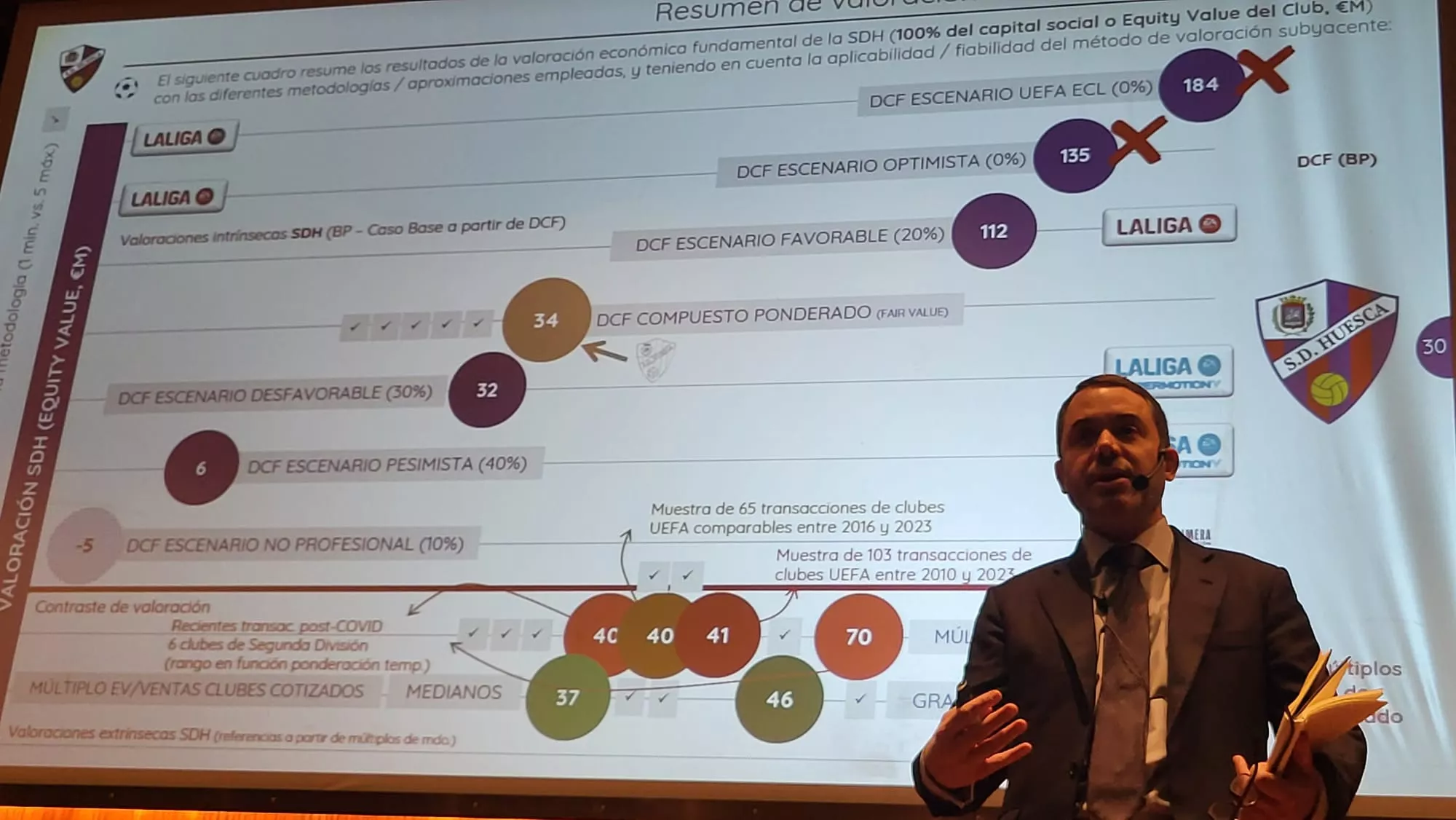 Conferencia de Gonzalo Ávila sobre la situación del Huesca