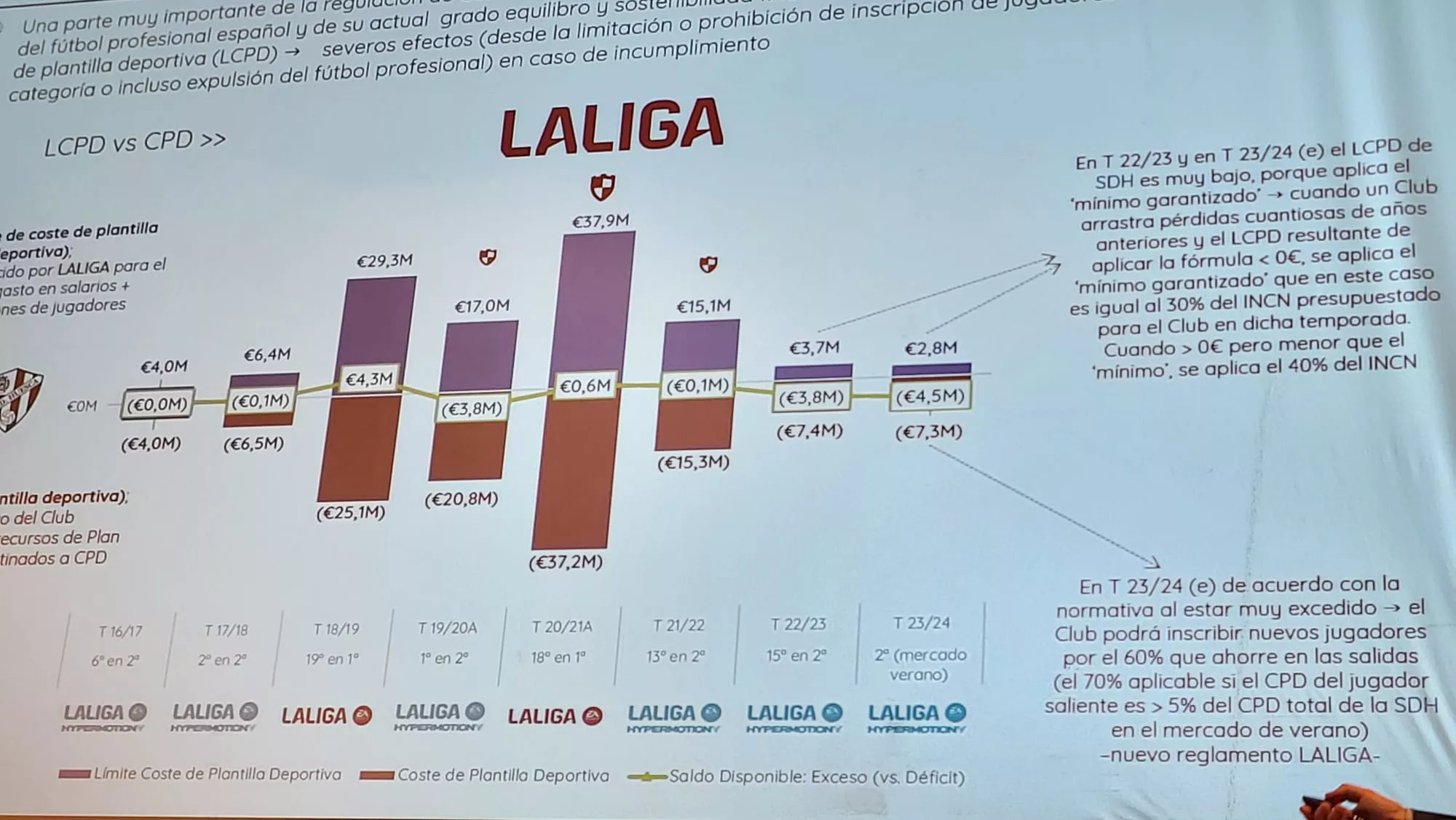 Conferencia de Gonzalo Ávila sobre la situación del Huesca