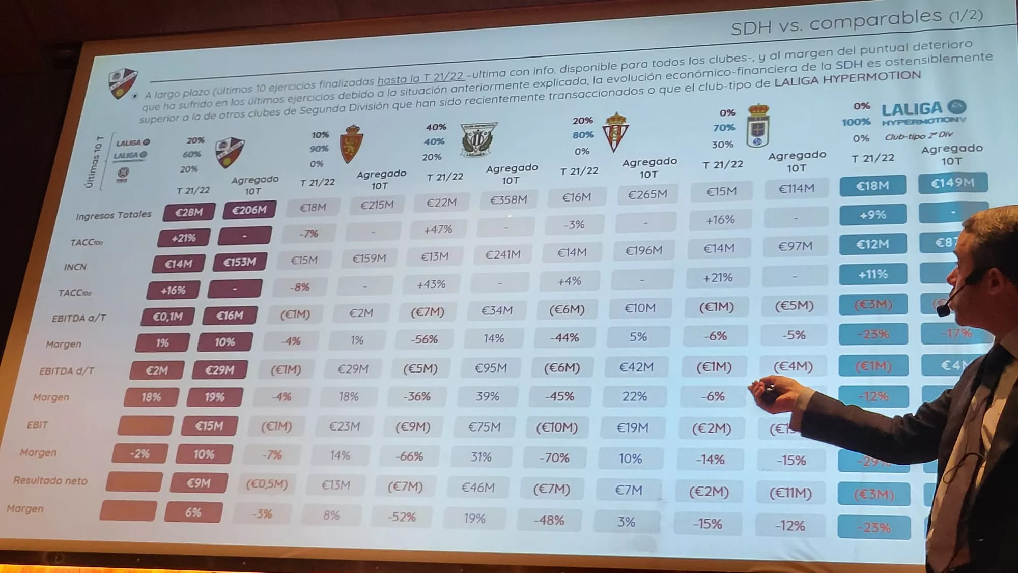 Conferencia de Gonzalo Ávila sobre la situación del Huesca