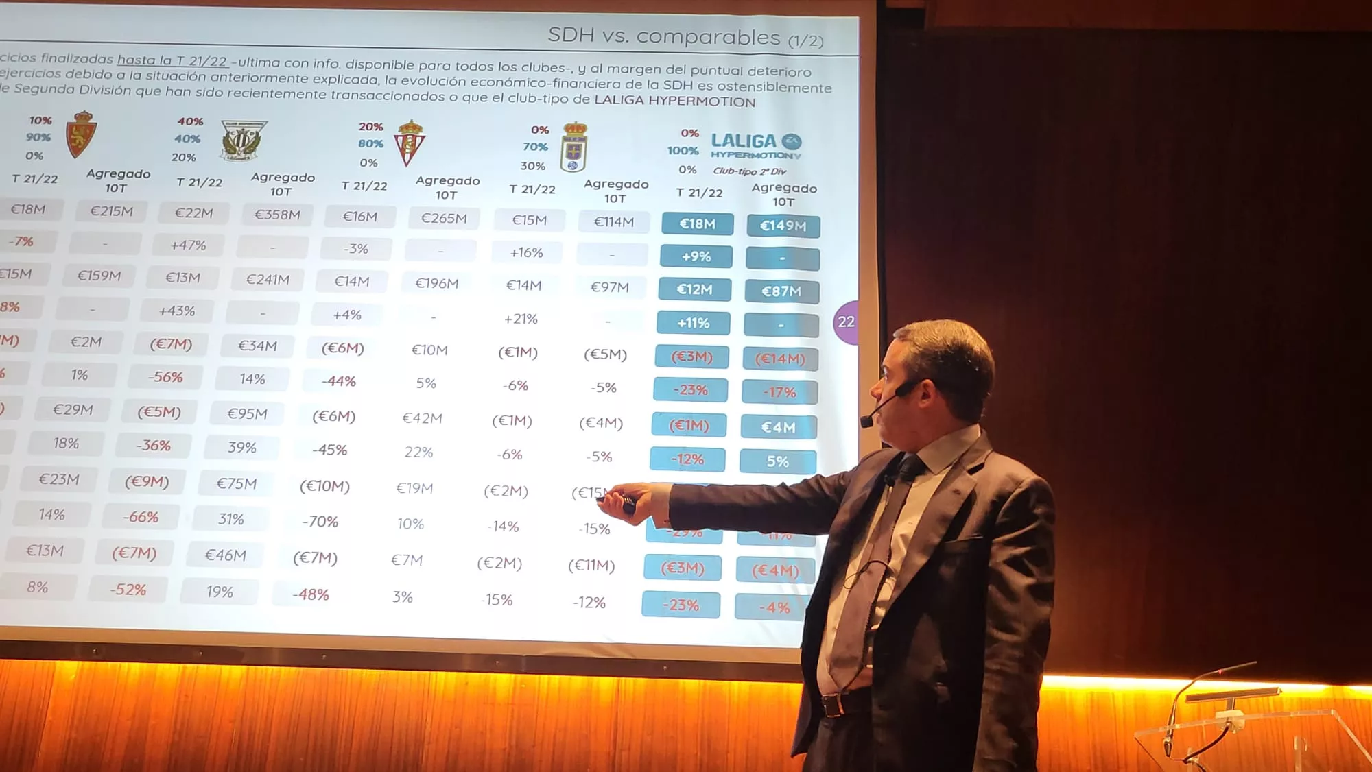 Conferencia de Gonzalo Ávila sobre la situación del Huesca