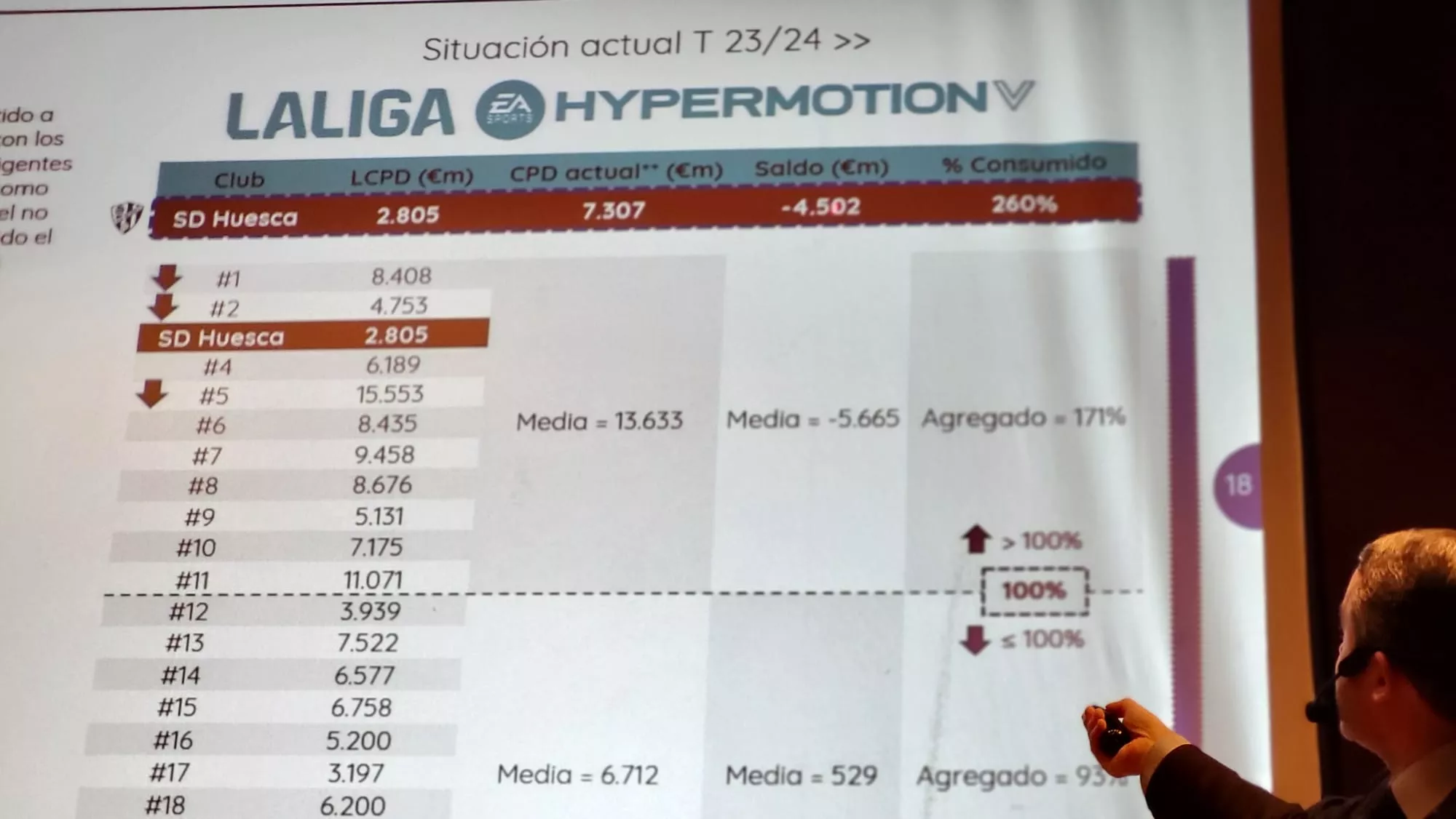 Conferencia de Gonzalo Ávila sobre la situación del Huesca