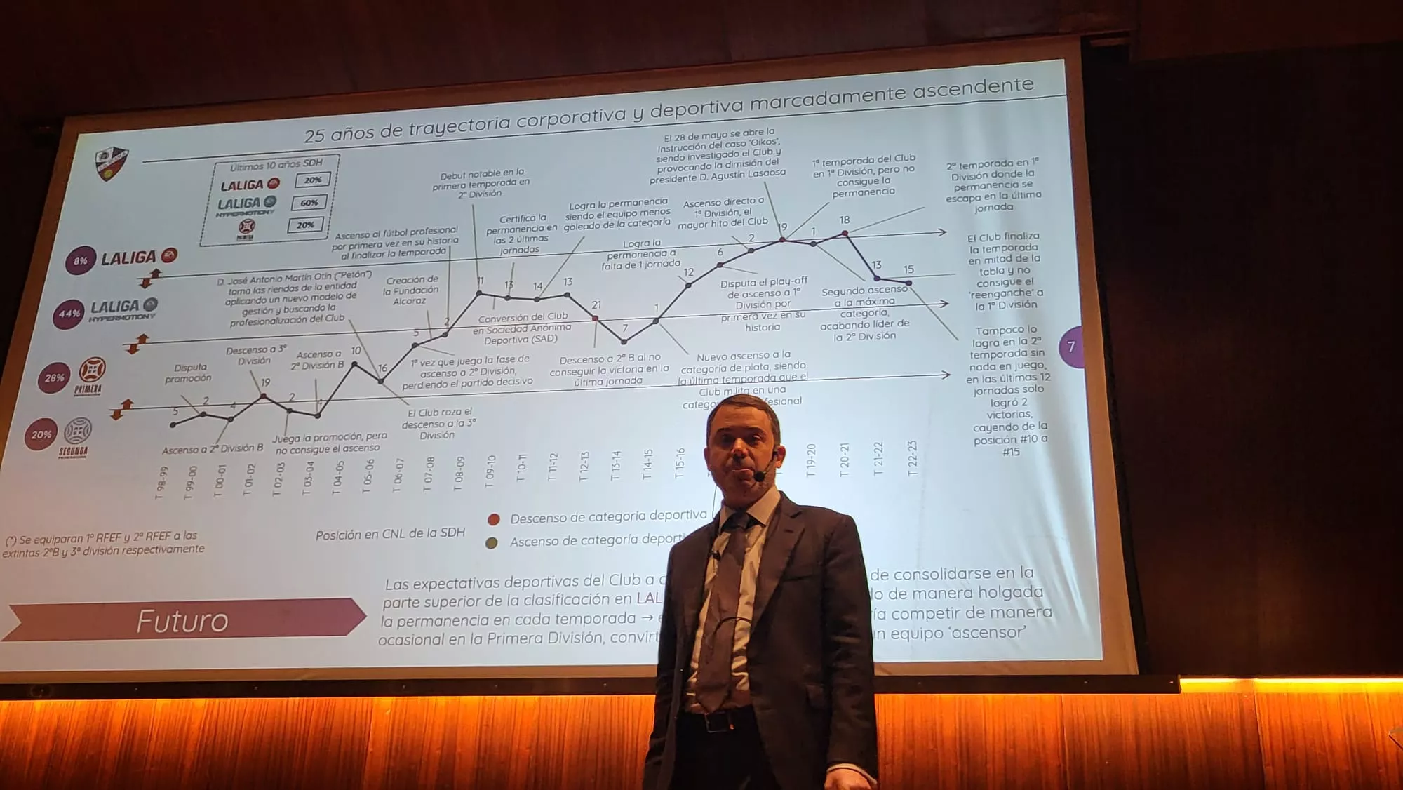Conferencia de Gonzalo Ávila sobre la situación del Huesca