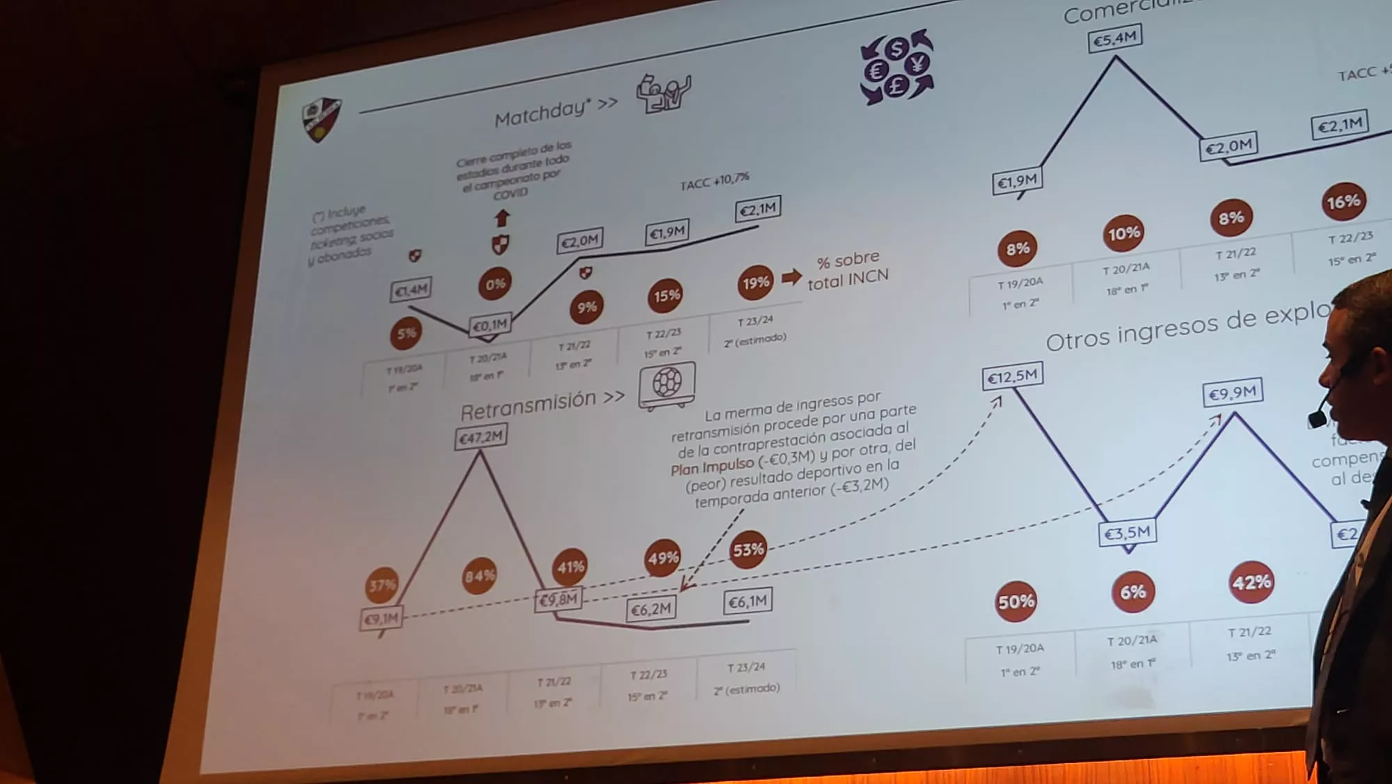 Conferencia de Gonzalo Ávila sobre la situación del Huesca