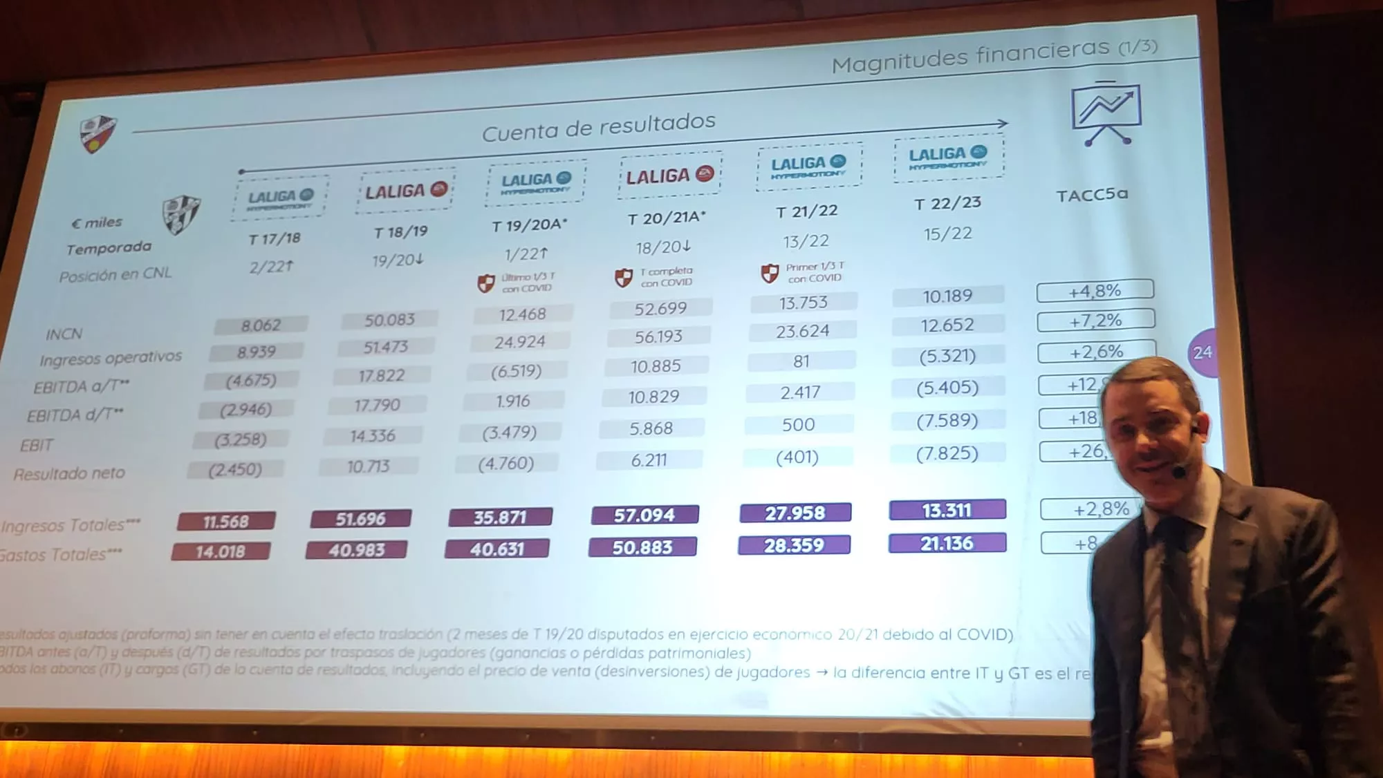 Conferencia de Gonzalo Ávila sobre la situación del Huesca