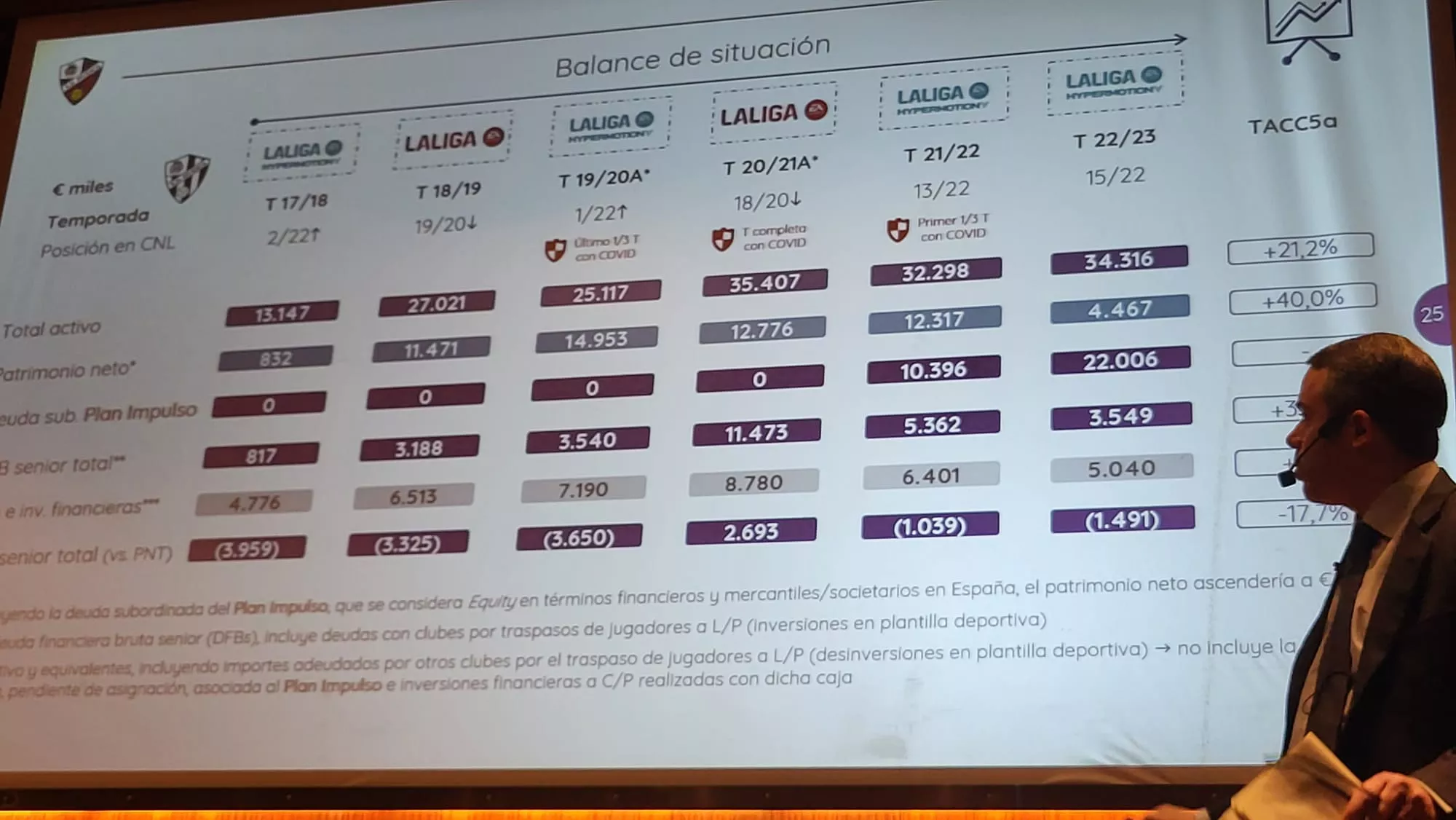Conferencia de Gonzalo Ávila sobre la situación del Huesca