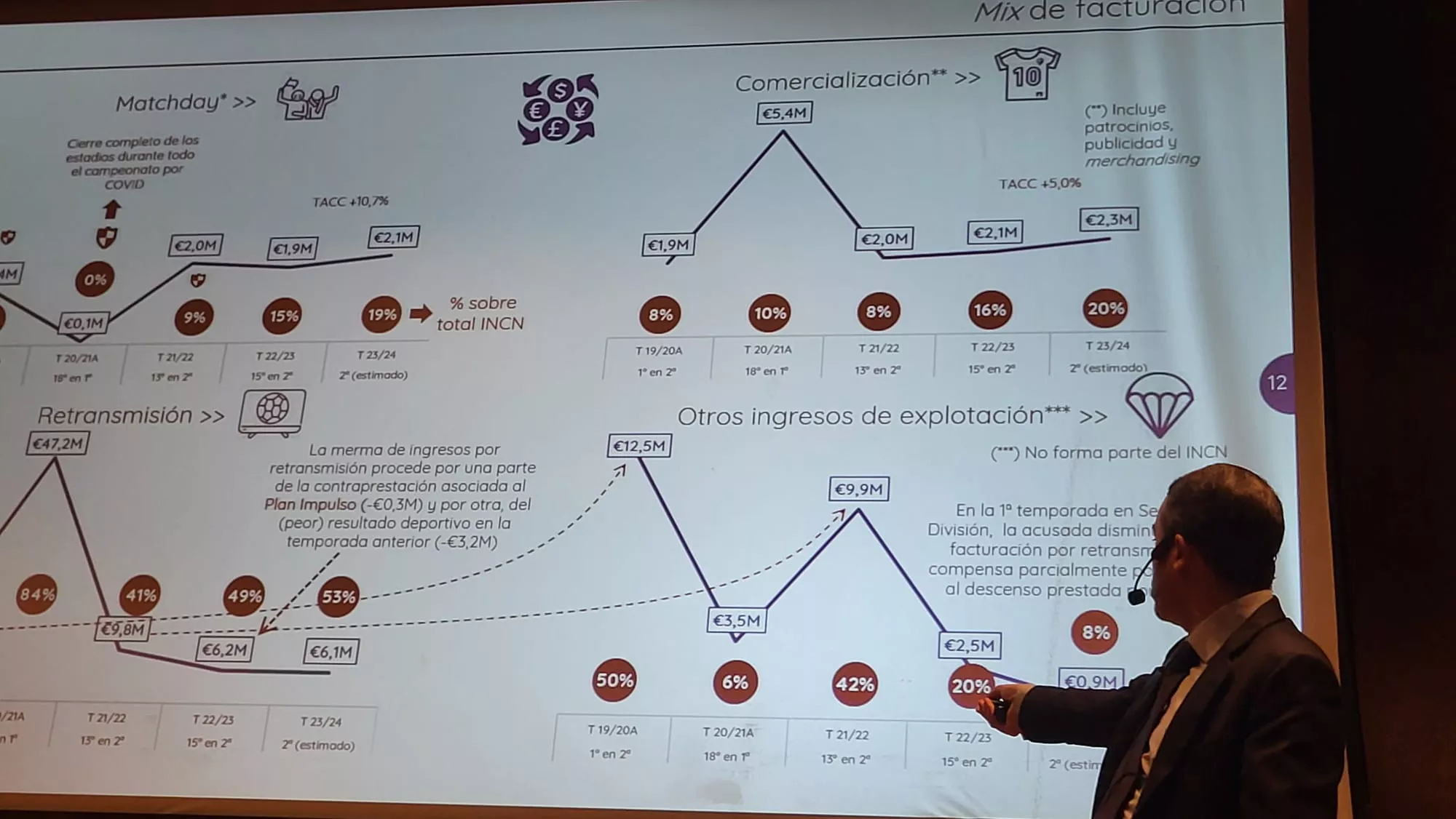Conferencia de Gonzalo Ávila sobre la situación del Huesca