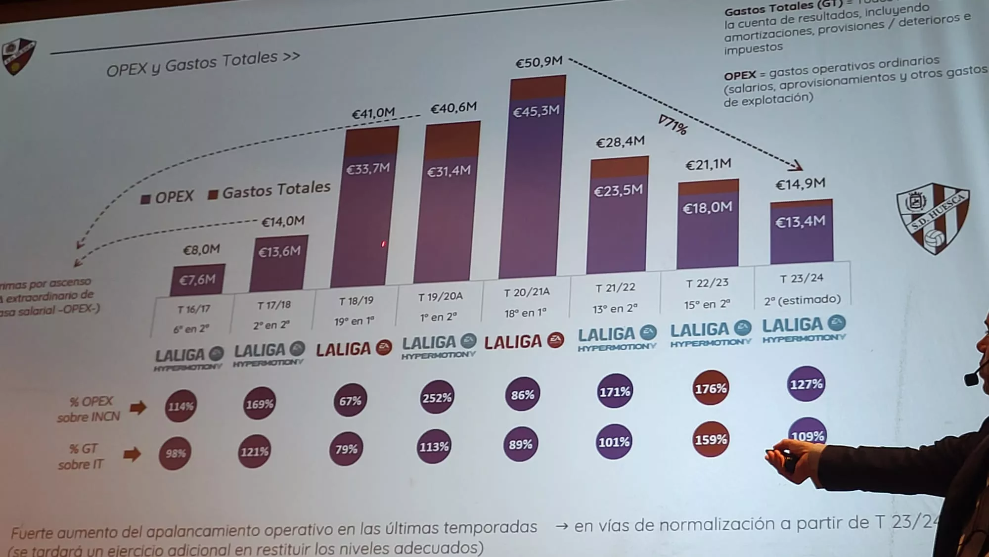 Conferencia de Gonzalo Ávila sobre la situación del Huesca