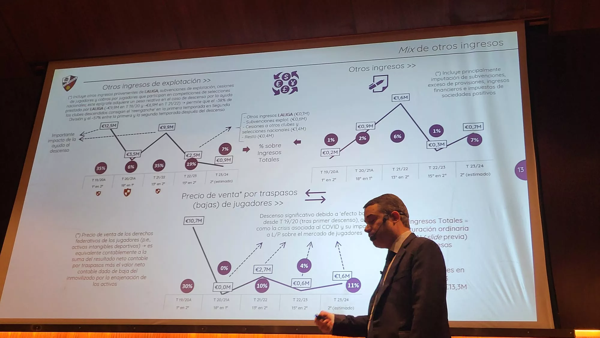 Conferencia de Gonzalo Ávila sobre la situación del Huesca