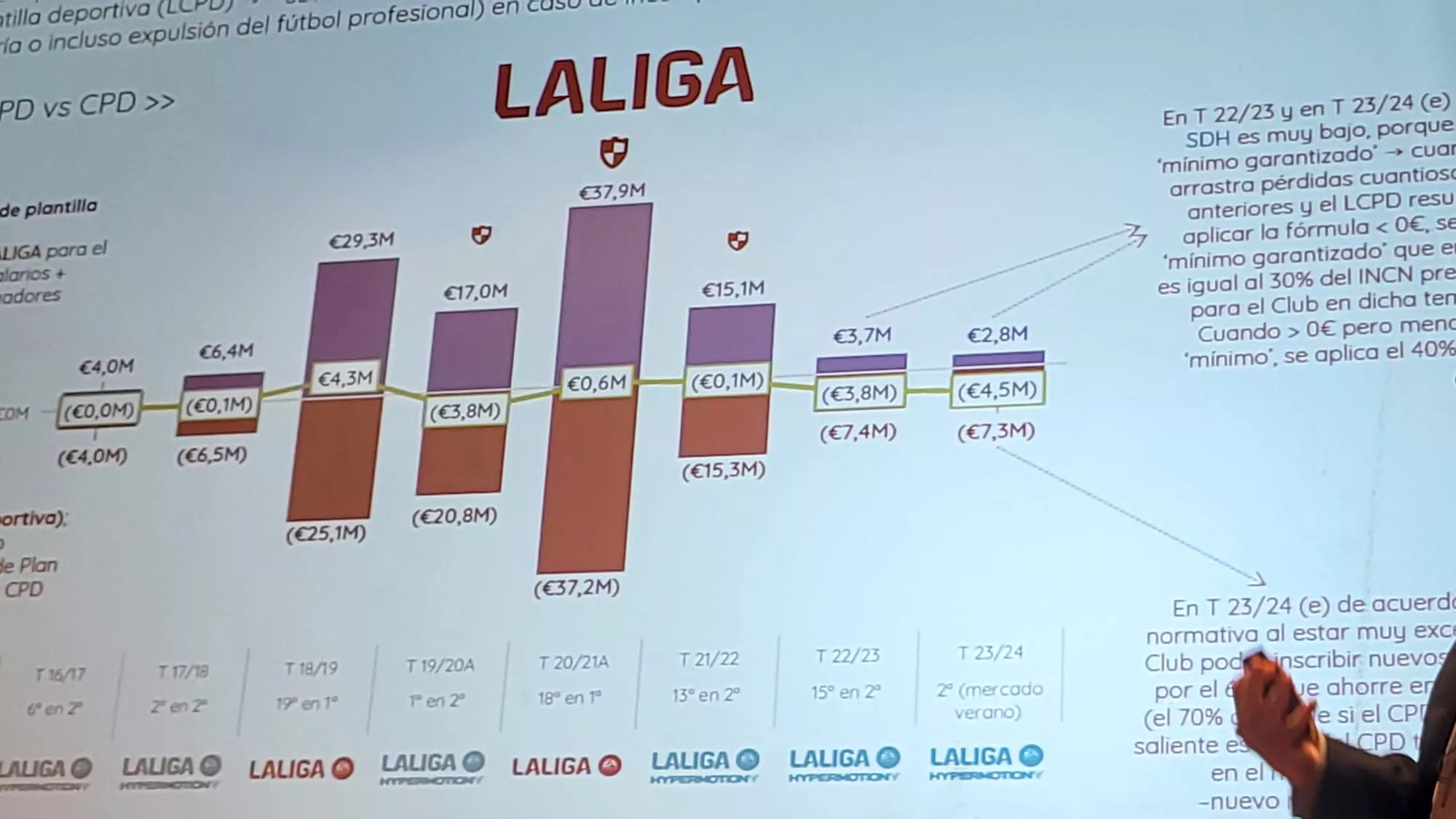 Conferencia de Gonzalo Ávila sobre la situación del Huesca