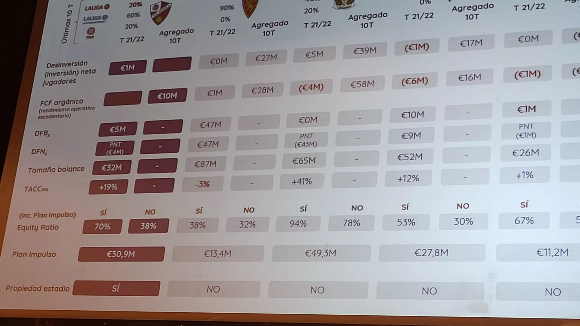 Conferencia de Gonzalo Ávila sobre la situación del Huesca