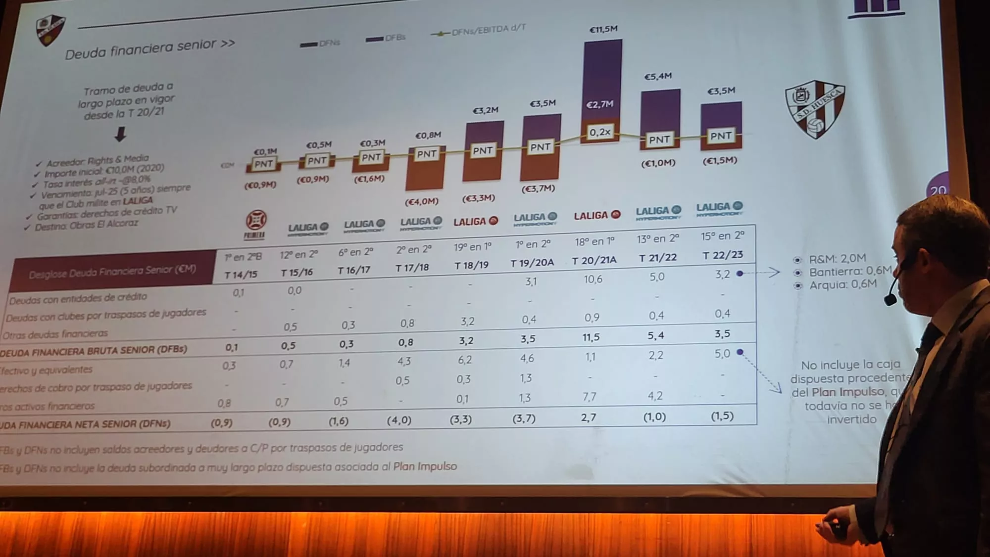 Conferencia de Gonzalo Ávila sobre la situación del Huesca