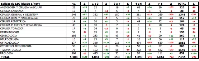 Salidas de Listas de Espera Quirúrgica Salidas de Listas de Espera Quirúrgica