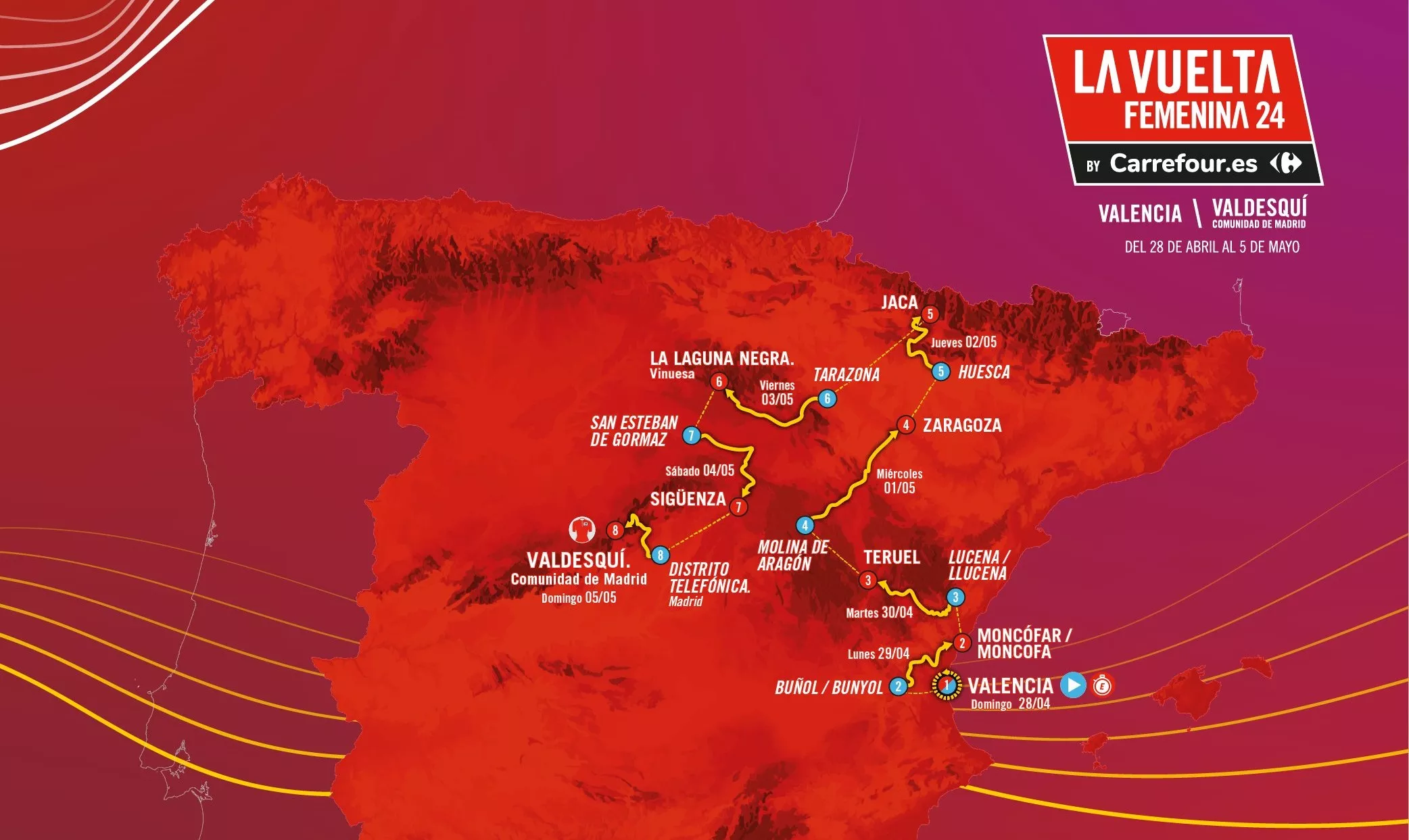 Recorrido La Vuelta Femenina 2024
