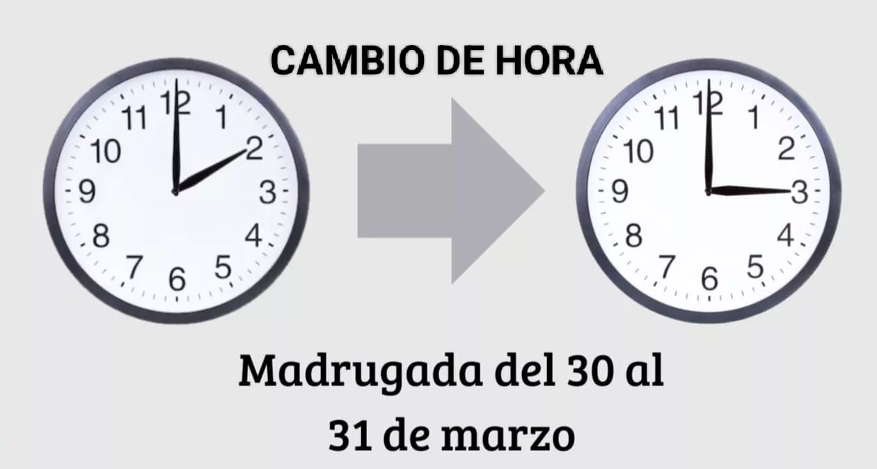 Esta noche dormiremos una hora menos. ¡No olvides adelantar el reloj! Esta noche dormiremos una hora menos. ¡No olvides adelantar el reloj!
