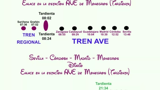 Cartel de la comunicación de AVE Monegros Sevilla