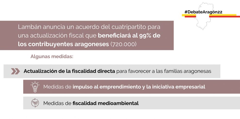 Lambán anuncia un acuerdo con el cuatripartito para acometer una actualización fiscal.