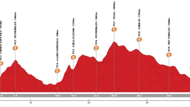 Perfil Integral de Guara Perfil Integral de Guara