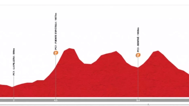 Perfil Norte de Guara Perfil Norte de Guara