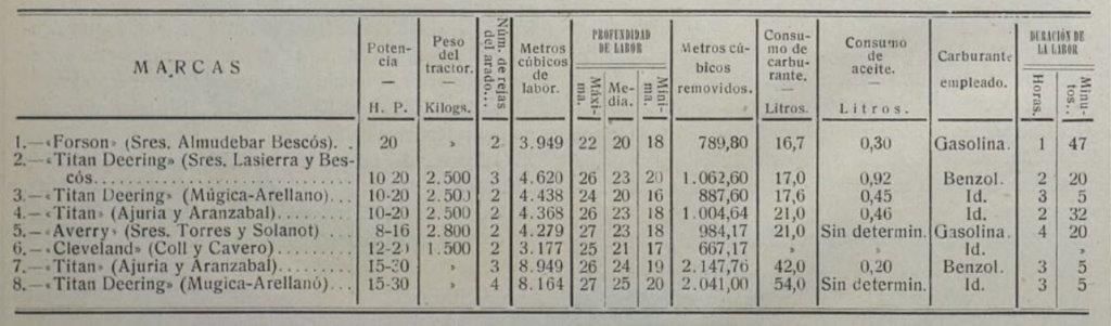 resultados 1º concurso Tractores resultados 1º concurso Tractores