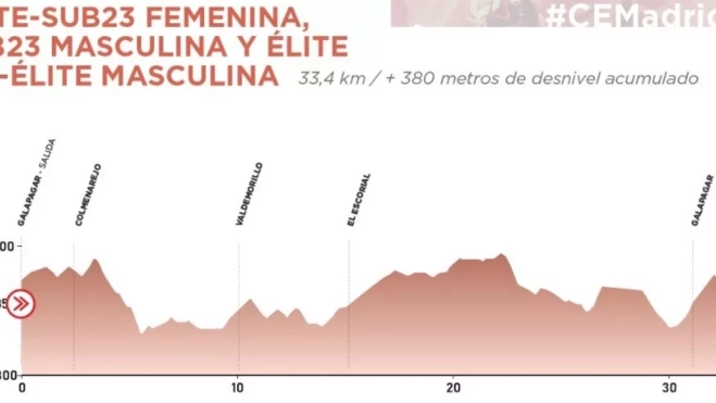 PERFIL CRI PERFIL CRI
