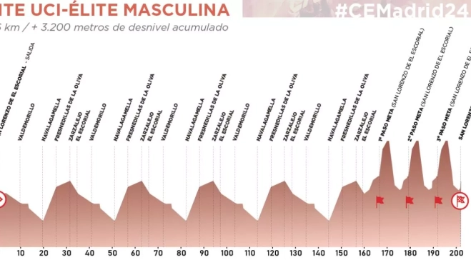 PERFIL CARRERA ELITE PERFIL CARRERA ELITE