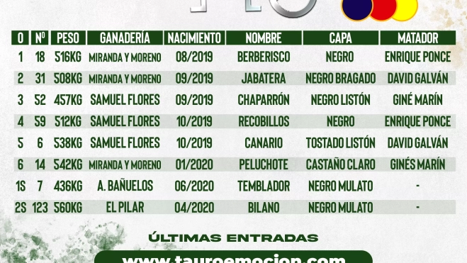 ORDEN DE LIDIA HUESCA 11 AGOSTO ORDEN DE LIDIA HUESCA 11 AGOSTO