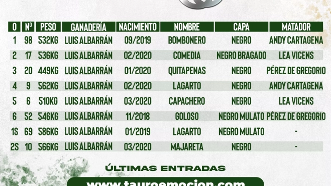 ORDEN DE LIDIA 14 AGOSTO HUESCA ORDEN DE LIDIA 14 AGOSTO HUESCA