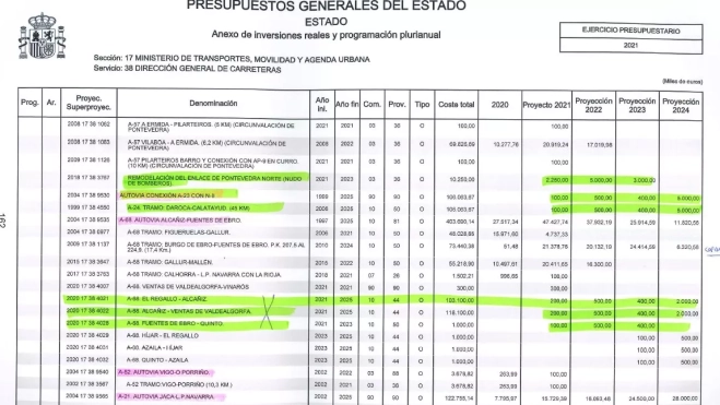 Presupuestos Generales del Estado con el apunte en rosa de los 122 millones de la Autovia de Jaca al Límite Provincial con Navarra Presupuestos Generales del Estado con el apunte en rosa de los 122 millones de la Autovia de Jaca al Límite Provincial con Navarra