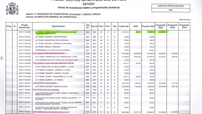Enrosa, el apunte de la autovía Lleida Huesca por 53,5 millones Enrosa, el apunte de la autovía Lleida Huesca por 53,5 millones