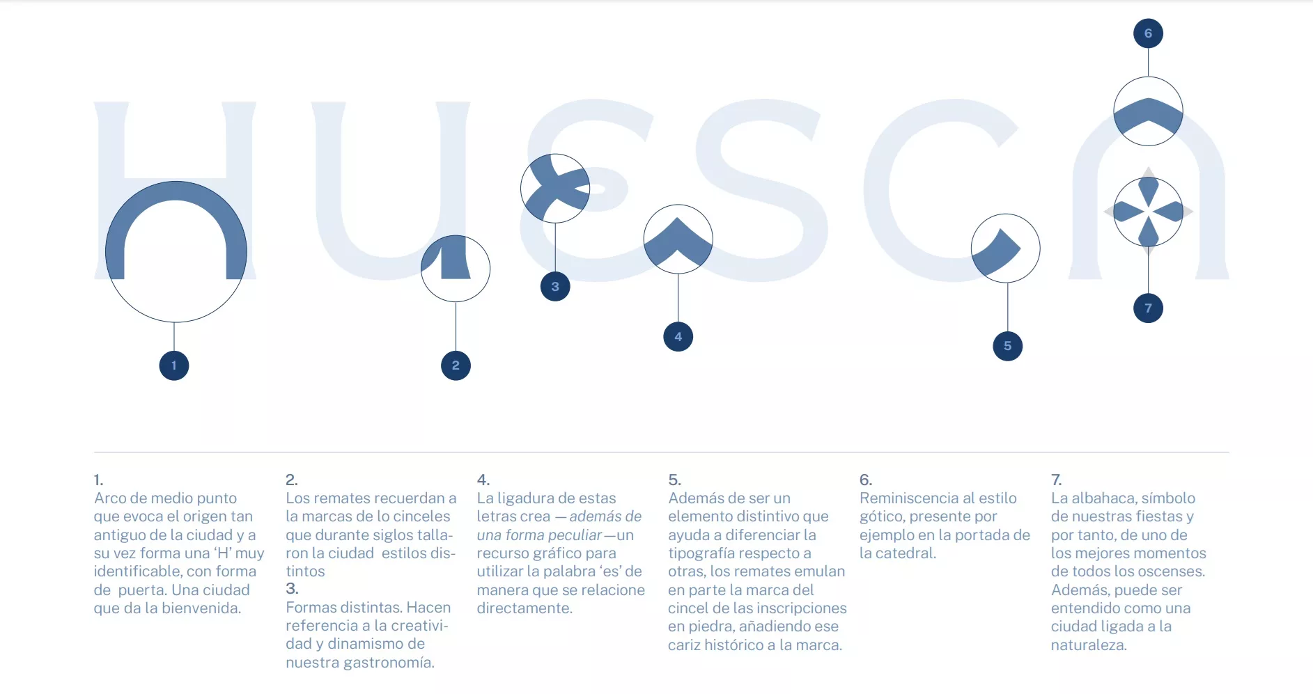 Nueva marca de la ciudad de Huesca.