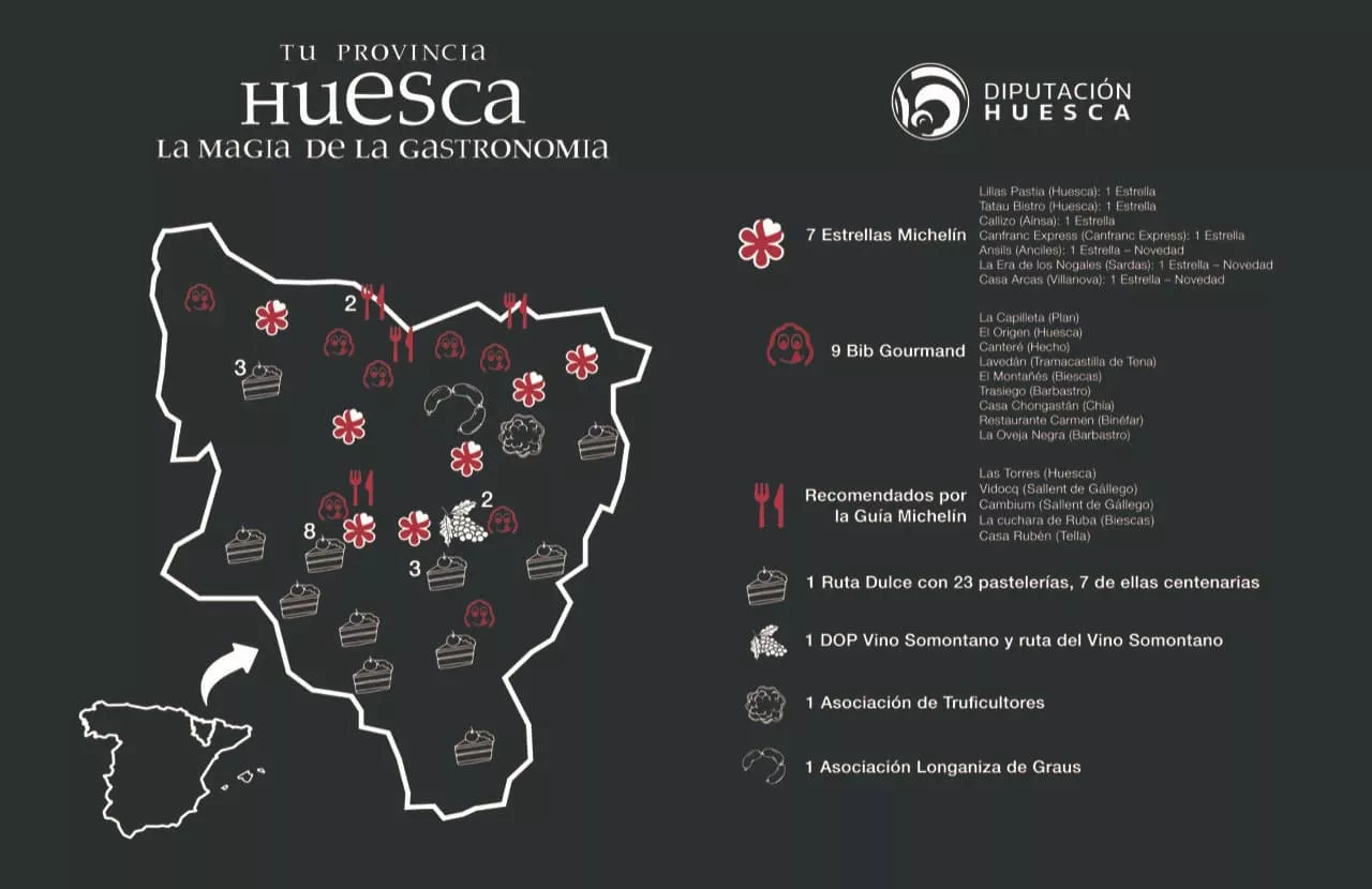 Mapa gastronómico de la provincia de Huesca