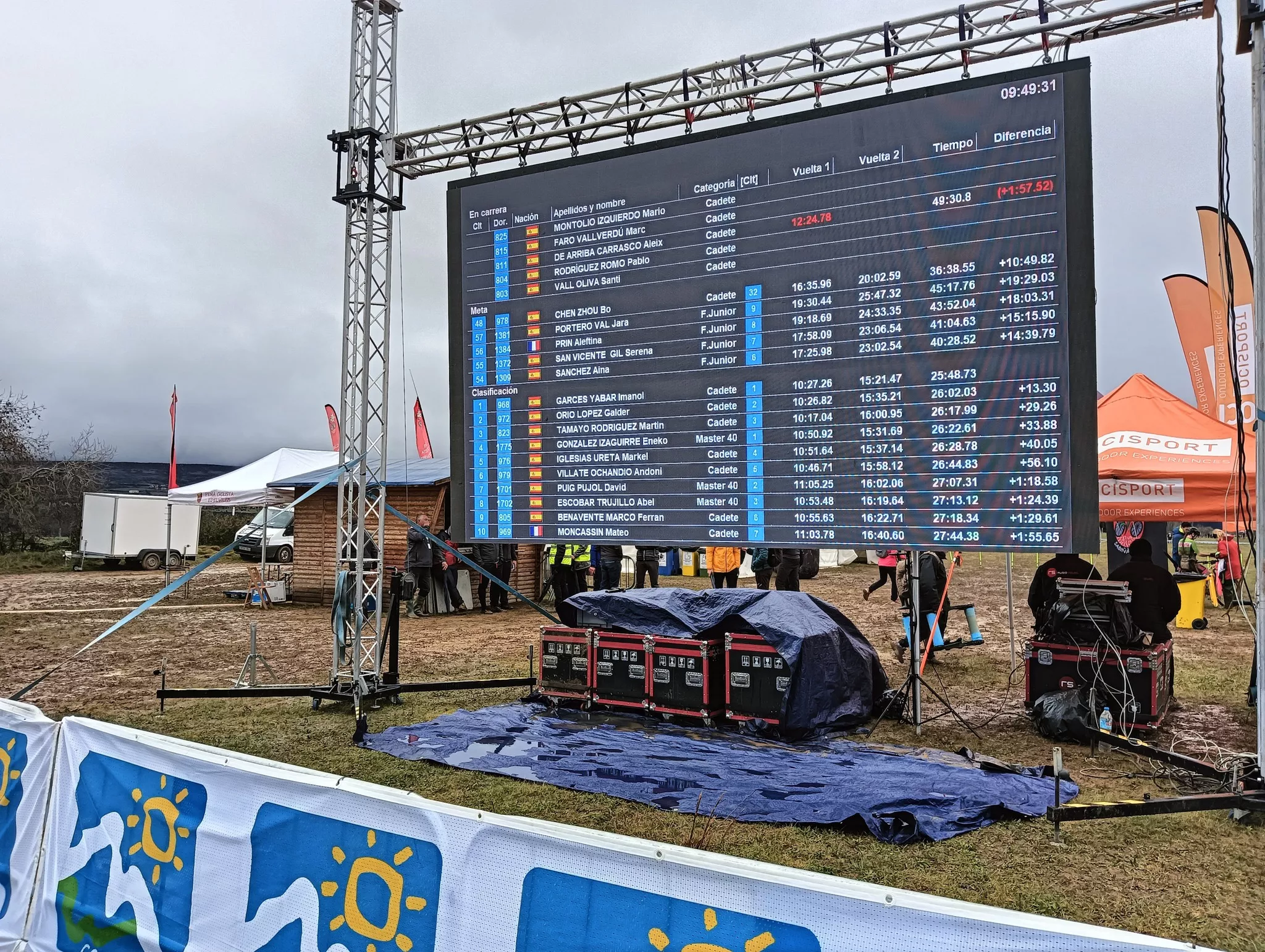 Shimano Supercup Sabiñánigo. Foto Andrés Alcaraz