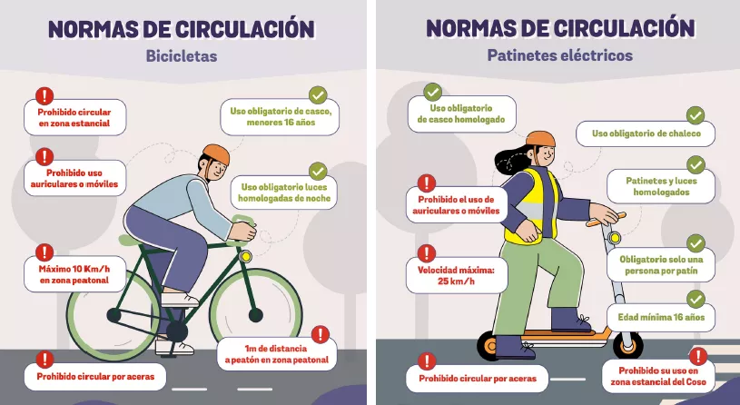 Normas para la circulación de bicicletas y patinetes eléctricos por Huesca.