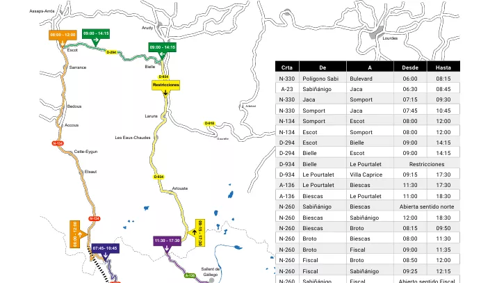 Estos son los cortes de carretera con motivo de la Quebrantahuesos 2025