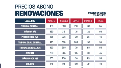 Renovaciones Renovaciones