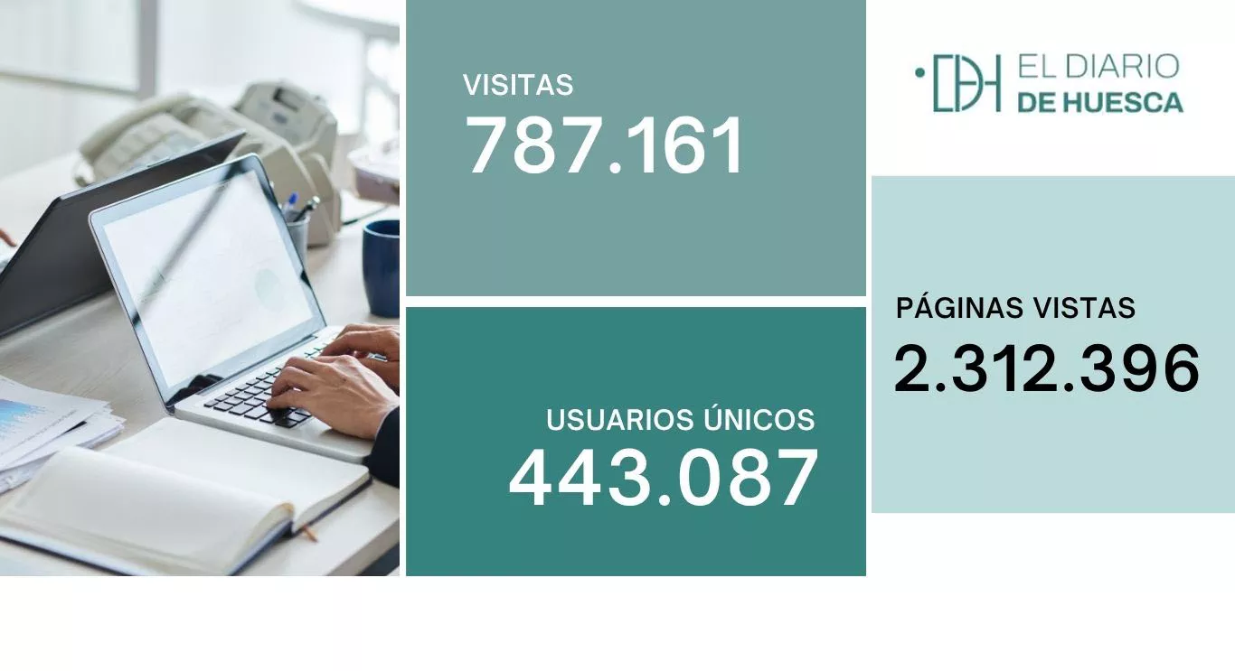 Datos de junio de 2025 de EL DIARIO DE HUESCA