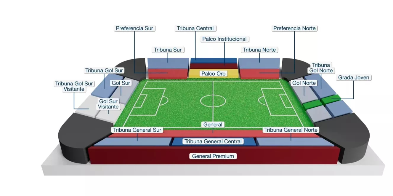 Simulación del Estadio de El Alcoraz con las zonas