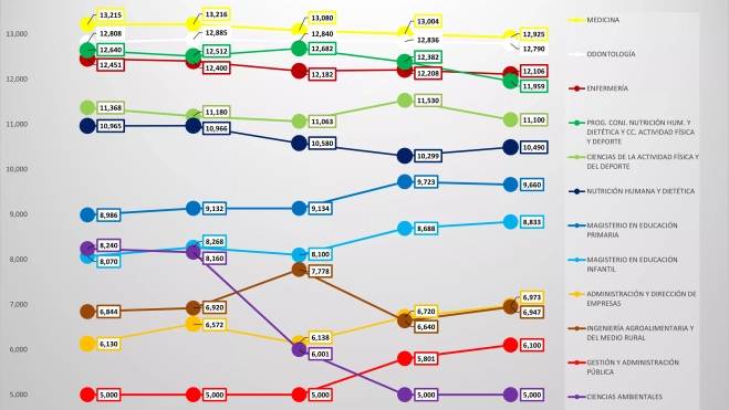 2025 evolucion notas huesca