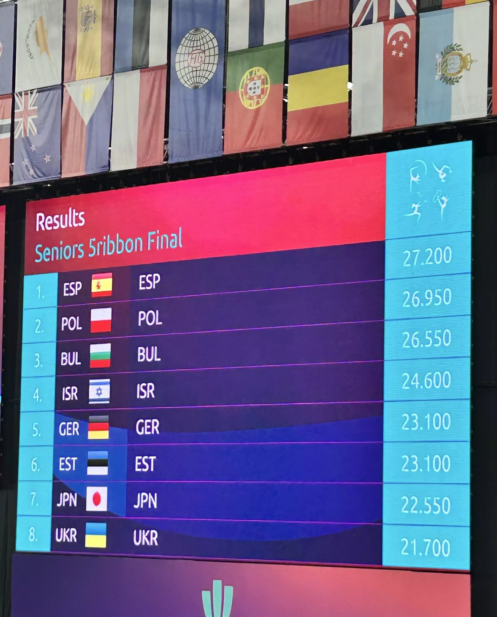 Clasificación cinco cintas