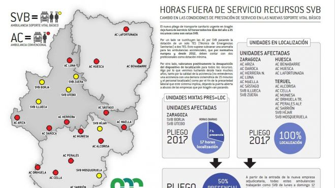 Horas fuera de servicio de recursos de Soporte Vital Básico en Aragón Horas fuera de servicio de recursos de Soporte Vital Básico en Aragón