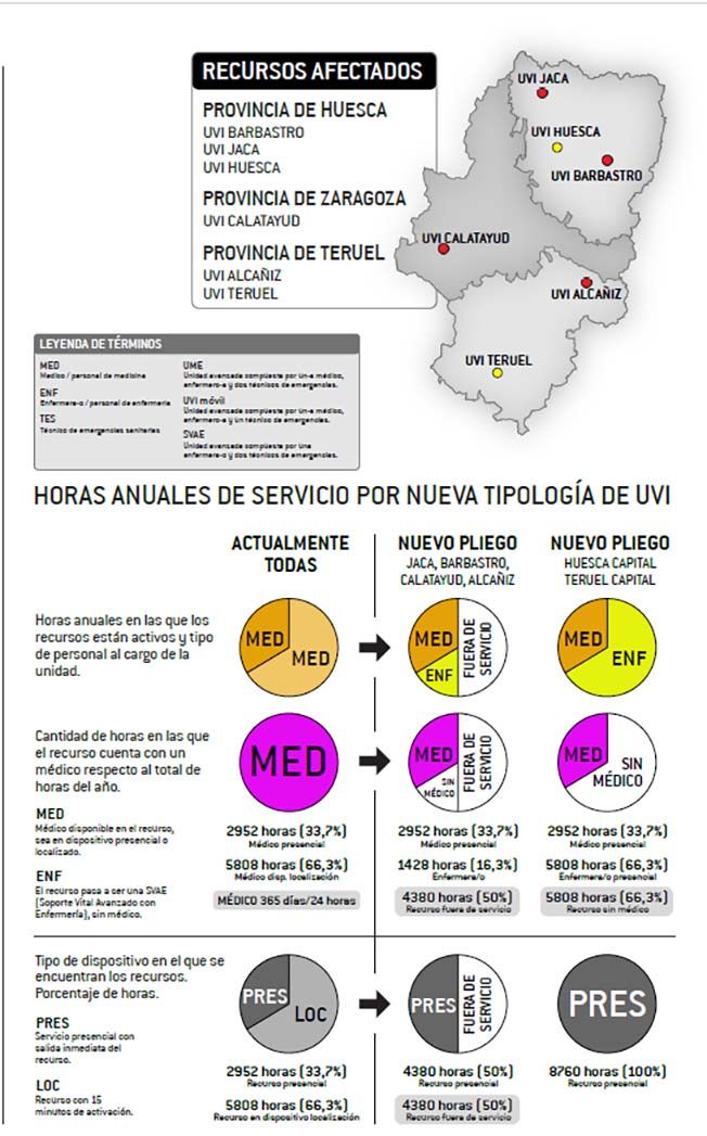 Mapa de Aragón de la nueva situacion de la UCI Mapa de Aragón de la nueva situacion de la UCI