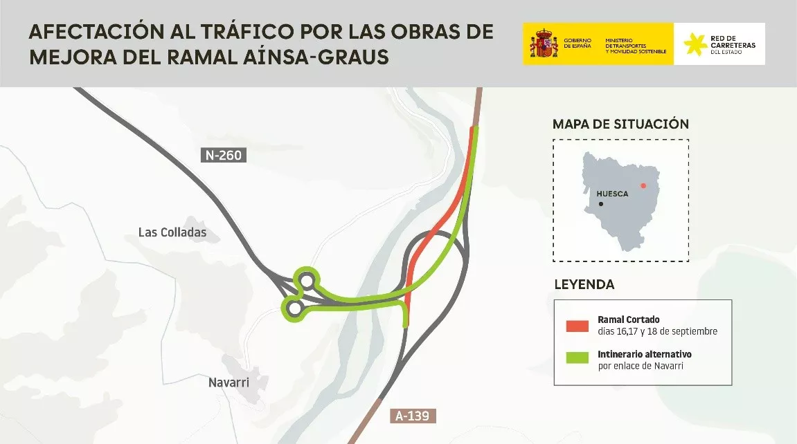 Corte al tráfico del ramal Campo-Graus de la N-260.