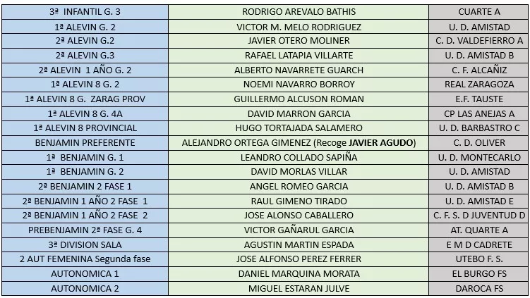 00100 1000010962 premiados 2